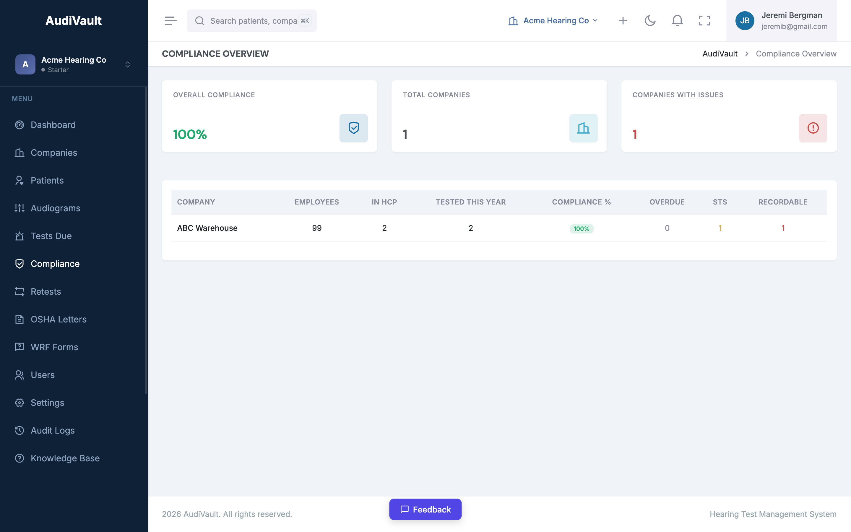 Compliance overview showing overall compliance rate, companies tested, STS counts, and OSHA recordable cases